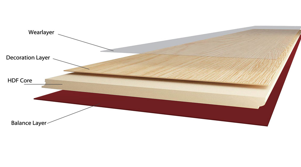 Laminate Structure
